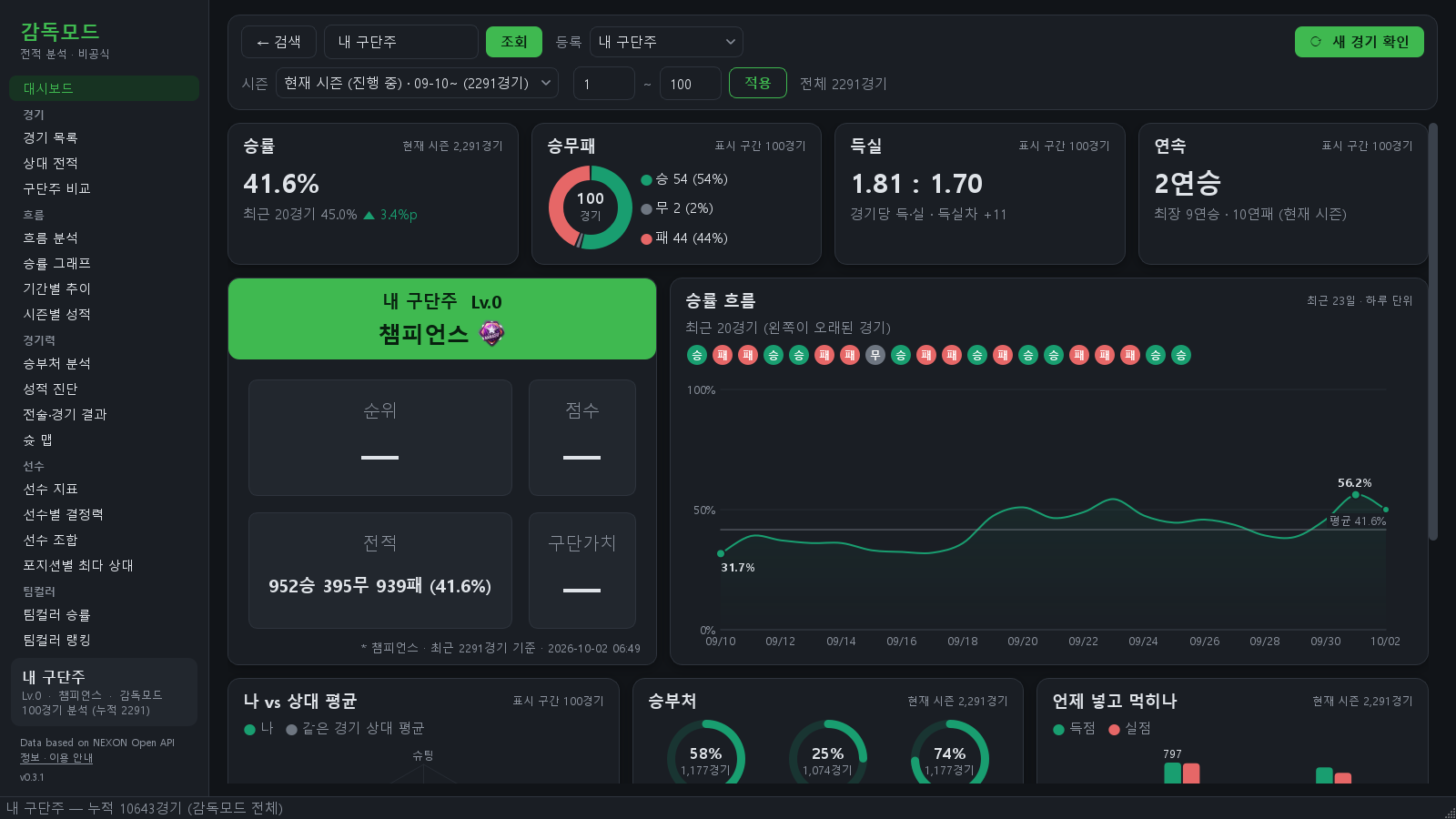 대시보드 — 지표·랭커 카드·승률 흐름·레이더·승부처